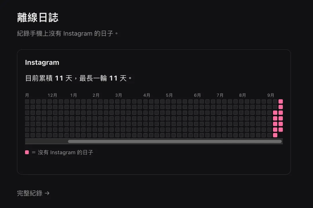 離線日誌上的紀錄